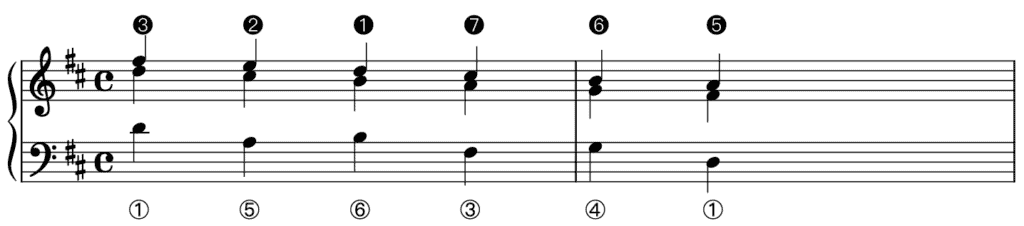 <p>Johann Pachelbel, Canon in D major, bars 5–6a</p>