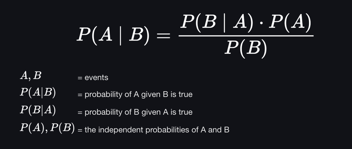 <p>Probability is interpreted as reasonable expectation representing a state of knowledge or as quantification of a personal belief</p><p>Updates probability of an event based on new evidence</p>