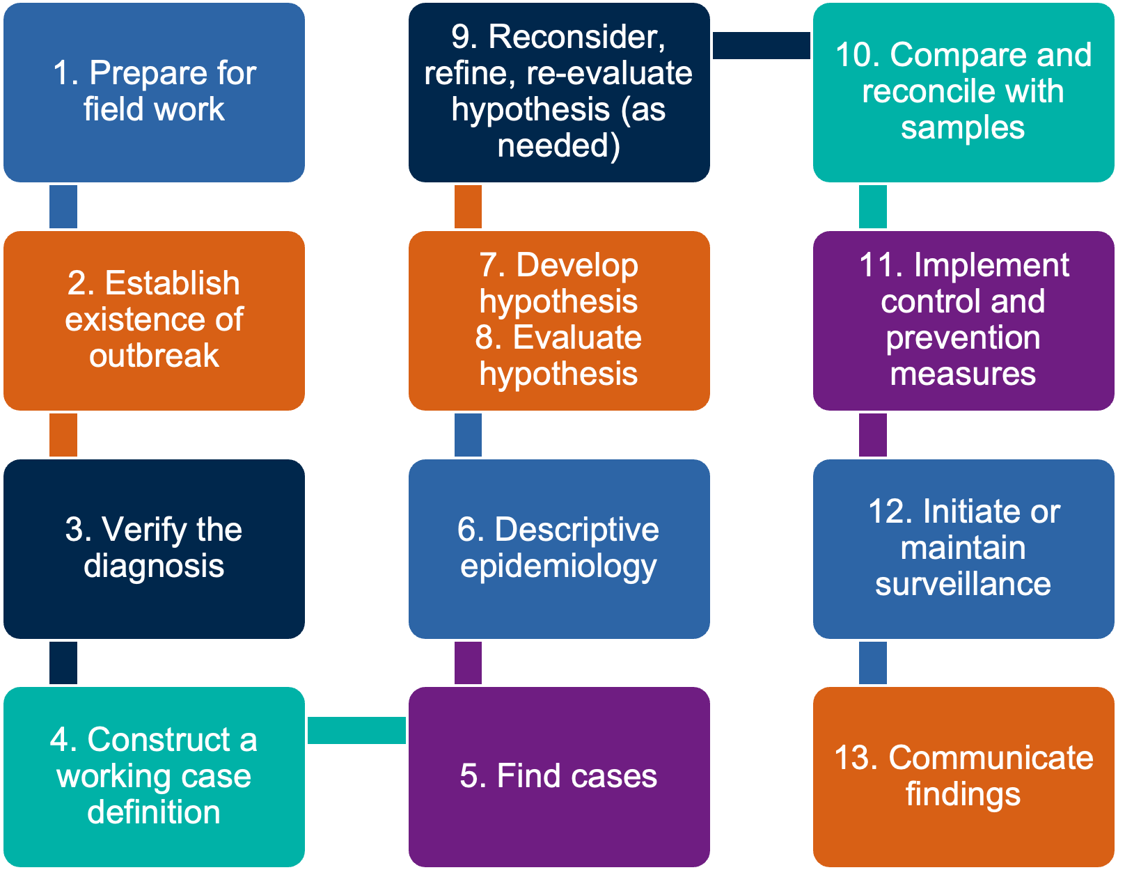 knowt flashcard image
