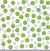 <p><span style="font-family: Calibri, sans-serif">A dilute acid contains a smaller number of particles in the same volume of solution.It is possible to have a dilute solution of a strong acid and a dilute solution of a weak acid.You can dilute an acid by adding it to water.</span></p>