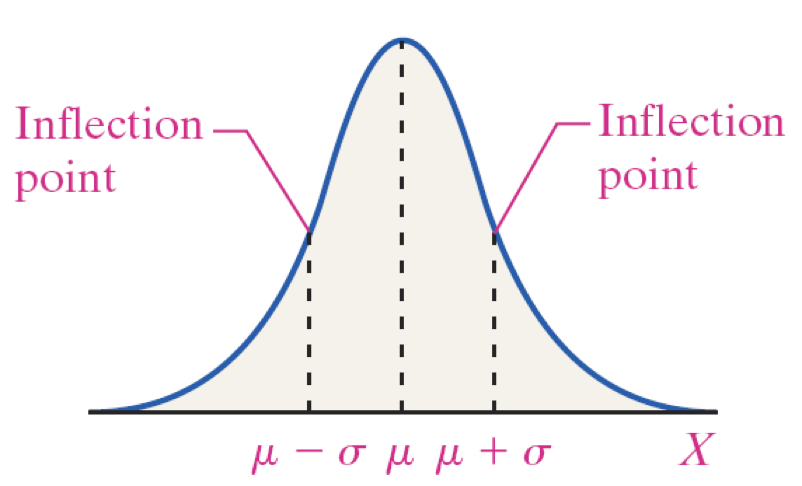 Don't care abt 'Inflection Point'