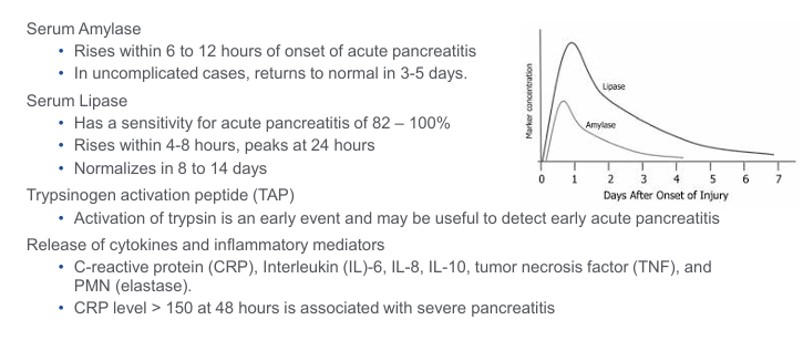 <p>-leukocytosis</p><p>-elevated hematocrit- from hemoconcentration due to extravasation of intravascular fluid into third spaces</p><p>-elevated BUN</p><p>-hypocalcemia</p><p>-hypoglycemia</p><p>-Ranson’s criteria, BISAP score, APACHE score, Balthazar score</p>