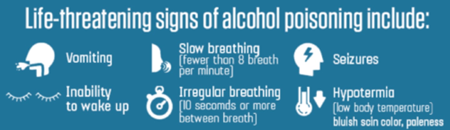 <p>- bradypnea/apnea</p><p>- hypothermia</p><p>- vomiting</p><p>- seizures</p><p>- stupor, unconsciousness</p>