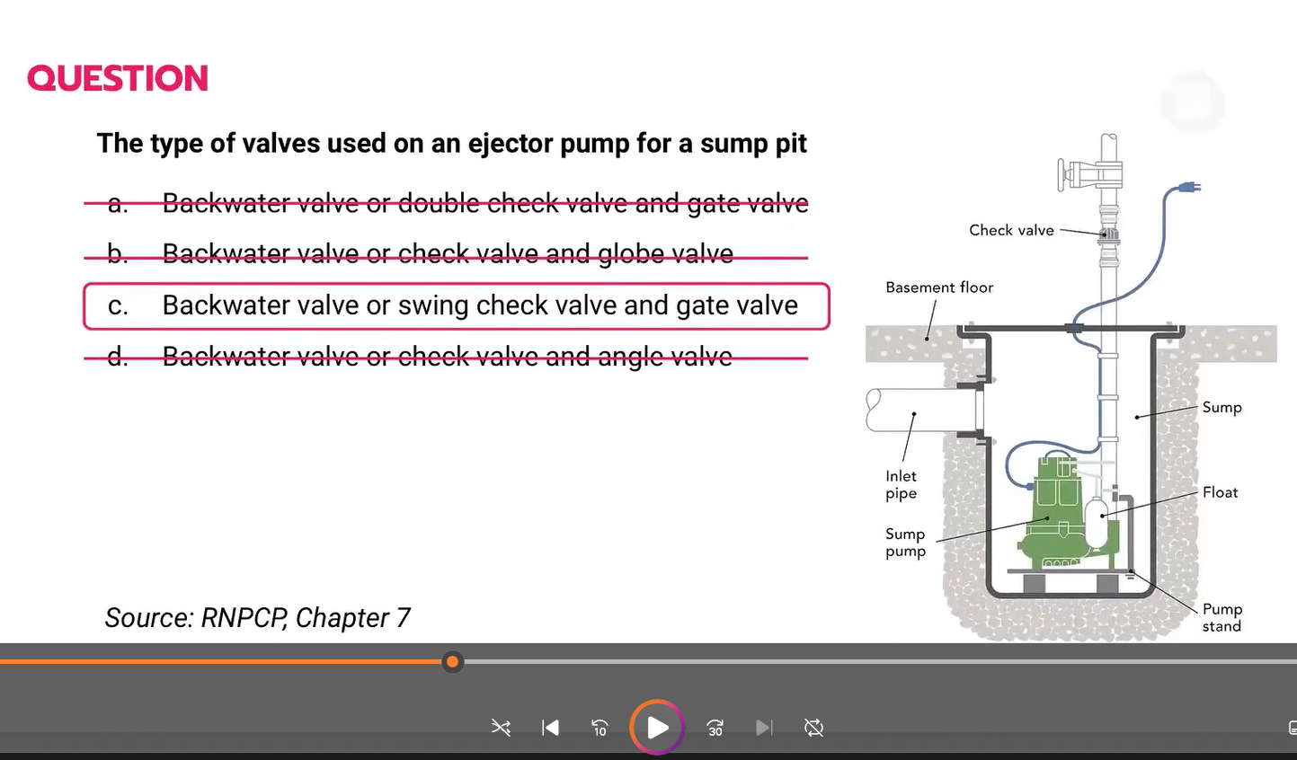 <p>c. Backwater valve or swing check valve and gate valve</p>