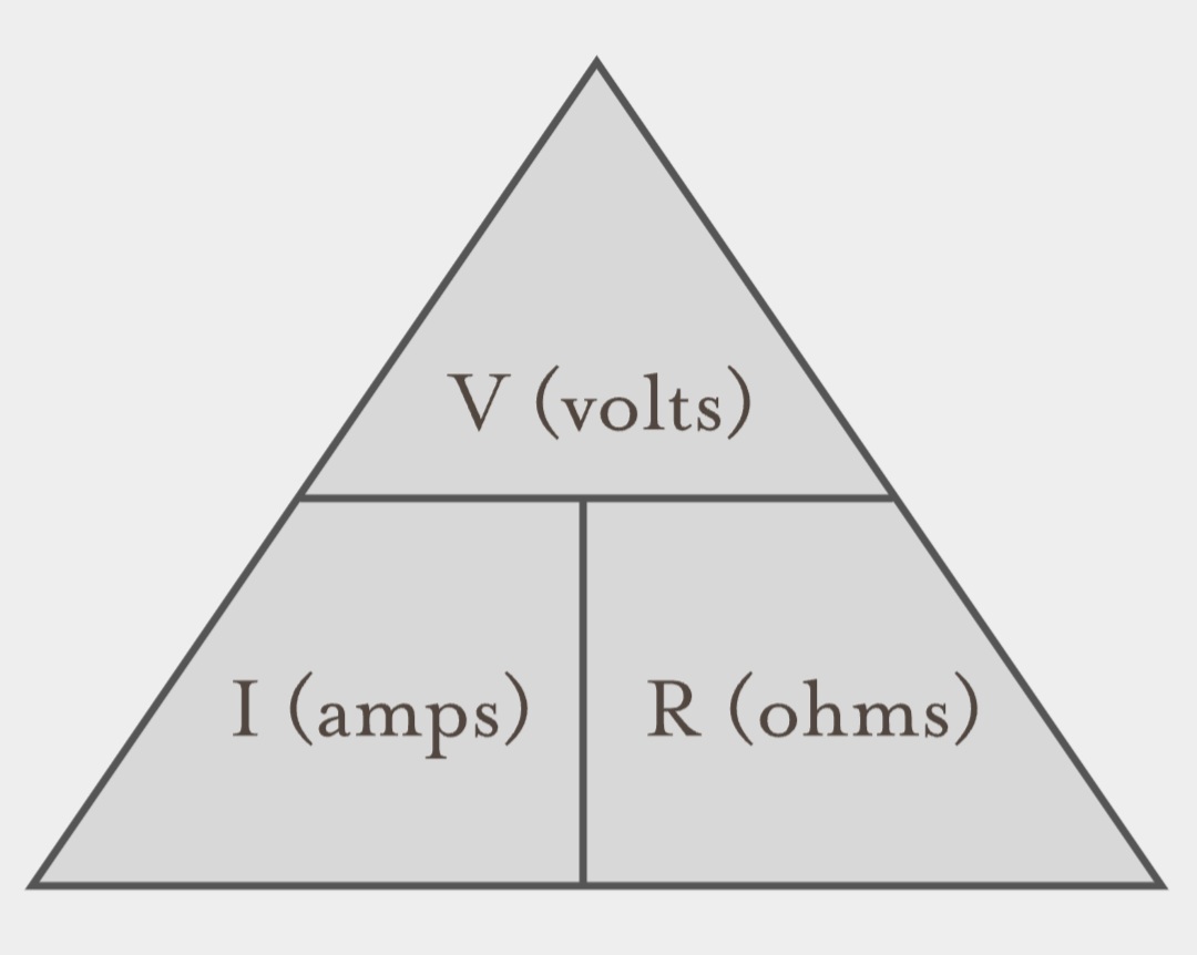 <p>Electric potential (voltage) creates a flow of electricity (current)</p>