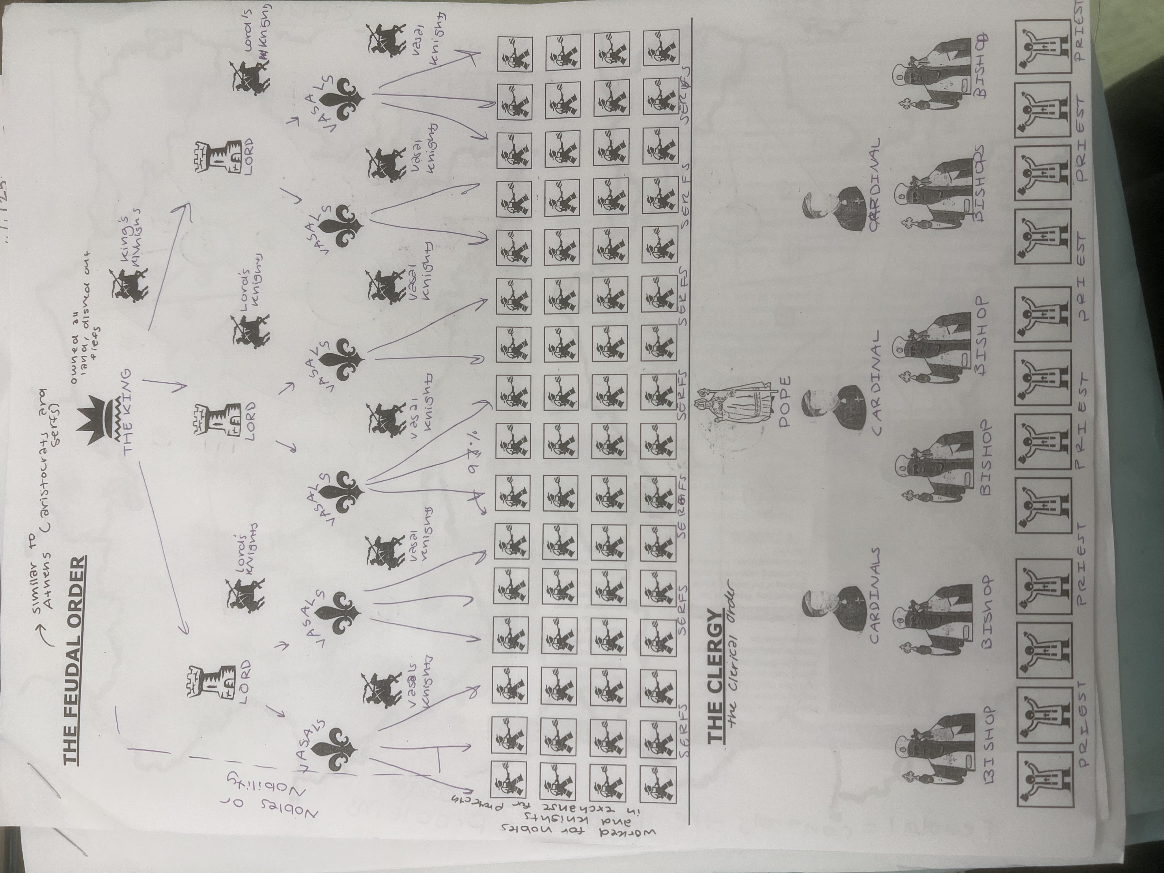 knowt flashcard image