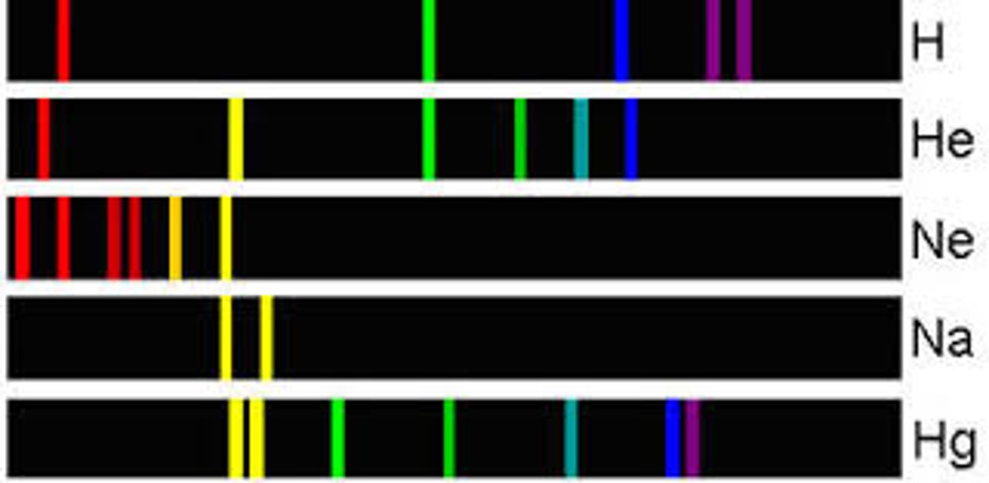 <p>Spectrum that emits photons, energy diagram: electron goes down energy levels.</p>