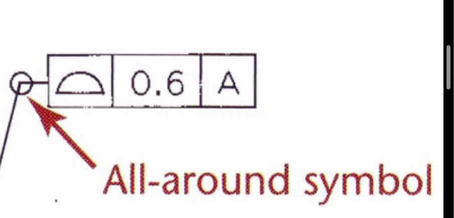 <p>Specifies a uniform/nonuniform boundary along true proful</p>