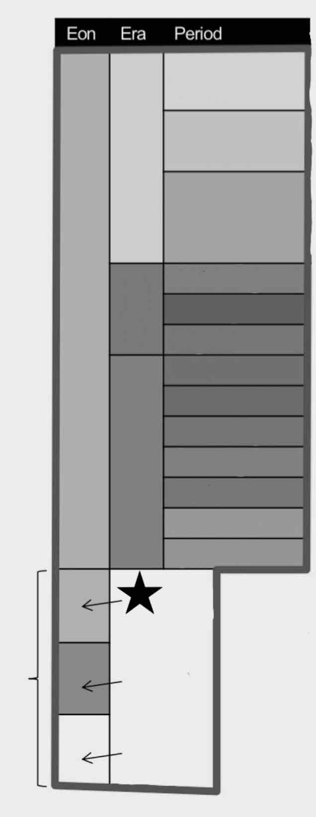 <p>What Eon is this?</p>