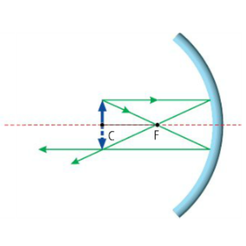 <p><span style="color: rgb(0, 0, 0);"><span>What type of image is formed in this diagram?</span></span></p><p><span style="color: rgb(0, 0, 0);"><em><span>Concave Mirror - Object at C</span></em></span></p>