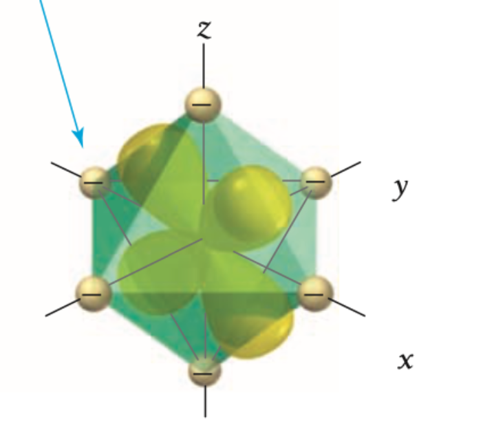 <p>what d orbital is this?</p>