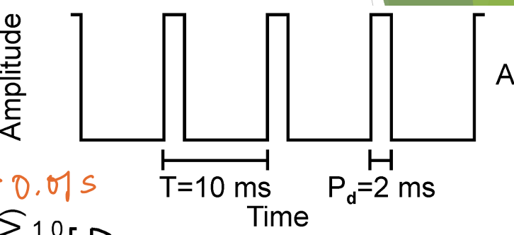 <p>describe a pulse wave. what kind of wave is a pulse wave derived from? does it have energy at odd or even harmonics?</p>