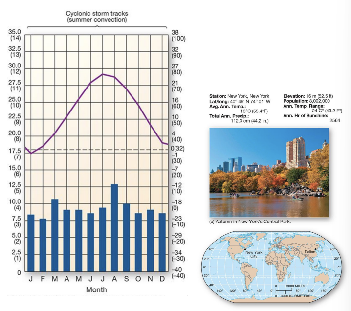 <p>what is an example of a <strong>Df </strong>climate?</p>