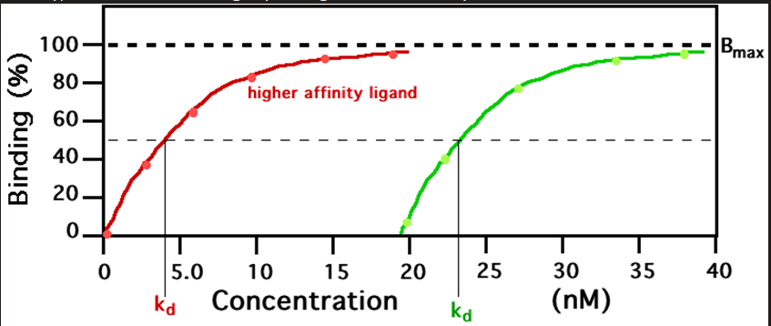 <p>The GRN line graph represents what?</p>