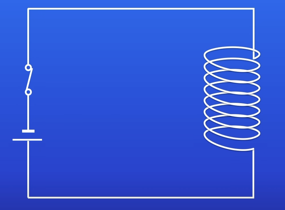 <p>The shape of a coiled wire</p>