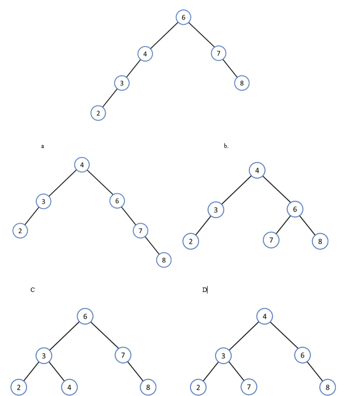 <p>66) Identify the correct rotation to maintain the height balance of the AVL tree.  PICTURE NEEDED</p>