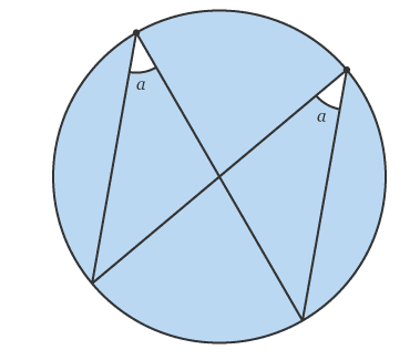 <p>What is the circle theorem for this?</p>