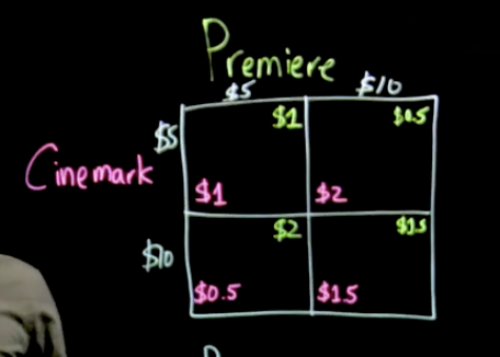 <p><span style="background-color: transparent;"><strong><span>Duopoly Pricing (Simultaneous Game) Example: Cinemark vs. Premiere</span></strong></span></p>