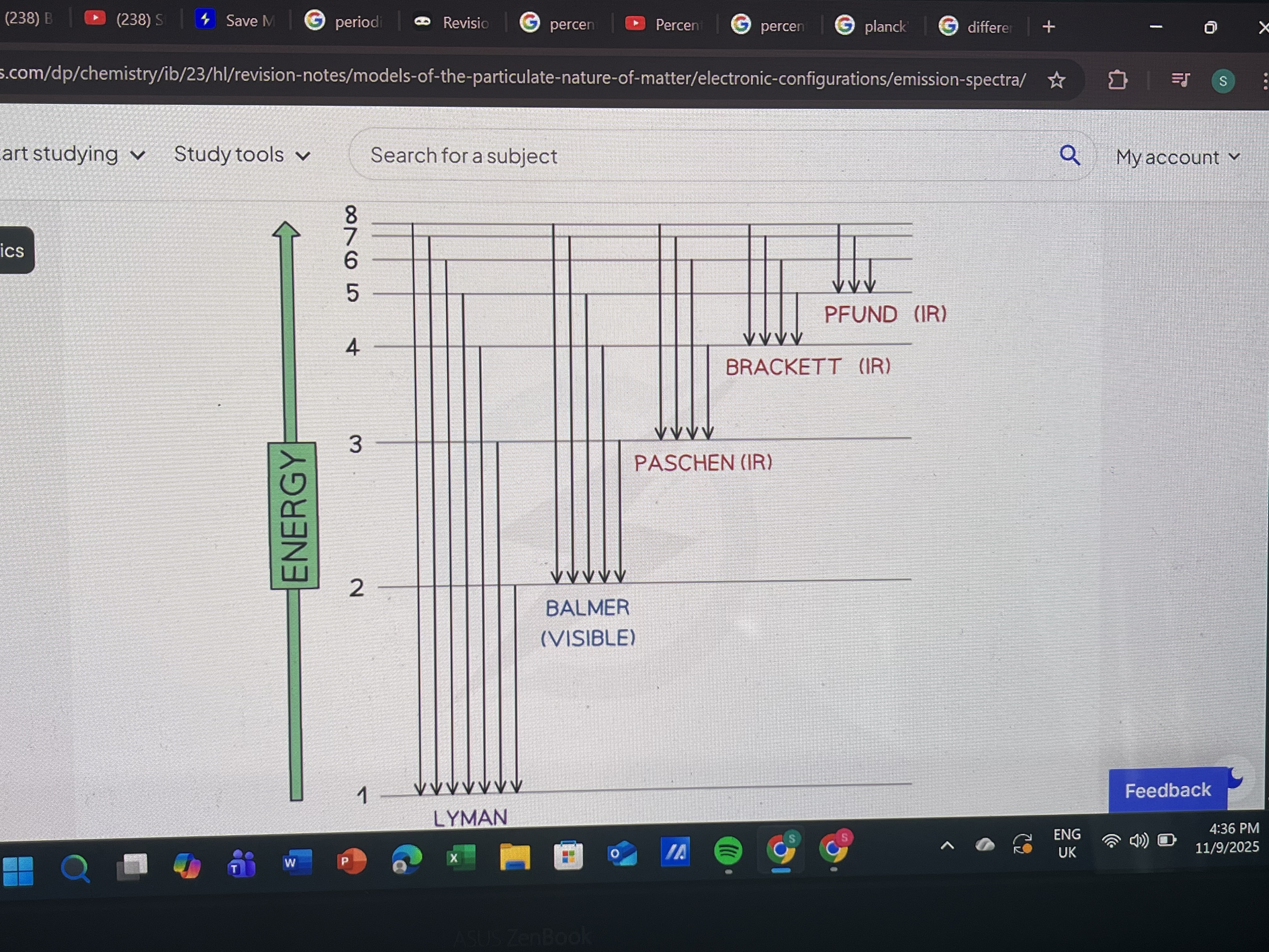 <p>Always from higher energy level to lower as electron loses energy by emitting photon(From outer shells to inner)</p><p>Infrared: n=<strong>∞ → n=3</strong></p><p>Visible light: n=<strong>∞ → n=2</strong></p><p>Ultraviolet: n=<strong>∞ → n=3</strong></p>