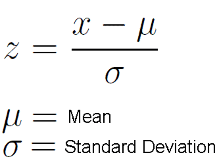 <p>the number of standard deviations a particular score is from the mean</p>