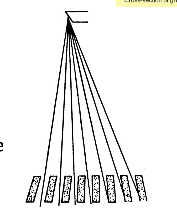 <ul><li><p><strong>What is the result of <u>improper centering</u> on grid cut-off?</strong></p></li></ul><p></p>