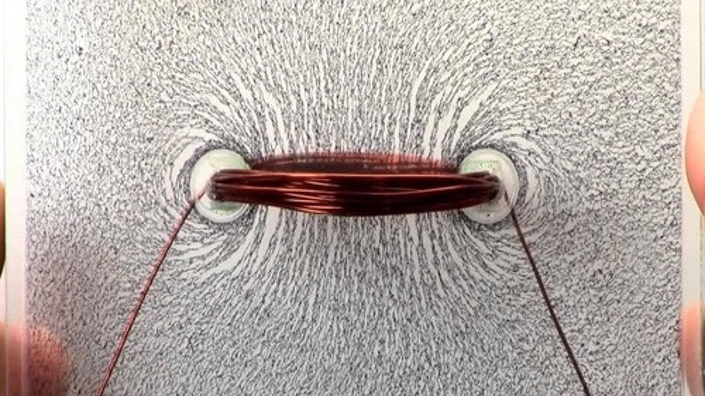 <p>Shape of magnetic fields around electric currents.</p>