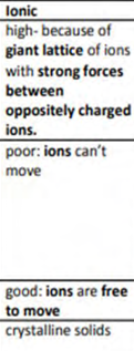 <p>describe the properties for giant covalent  bonds, for boiling and melting points, conductivity when solid, conductivity when molten, and general description</p>