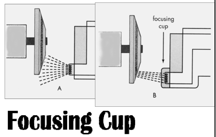 <p>Cathodes</p><ul><li><p><span>Focusing cup</span> surrounds the filament coil<br></p><ul><li><p>Function: <span><strong>[...]</strong></span></p><ul><li><p><span>As the <strong>negative</strong> electrons are emitted from the tungsten coil, they’re repelled by <strong>negative</strong> EN of the focusing cup, which allows the beam to narrow and target the <strong>positive</strong> anode target</span>&nbsp;</p></li></ul></li></ul></li></ul><p></p>