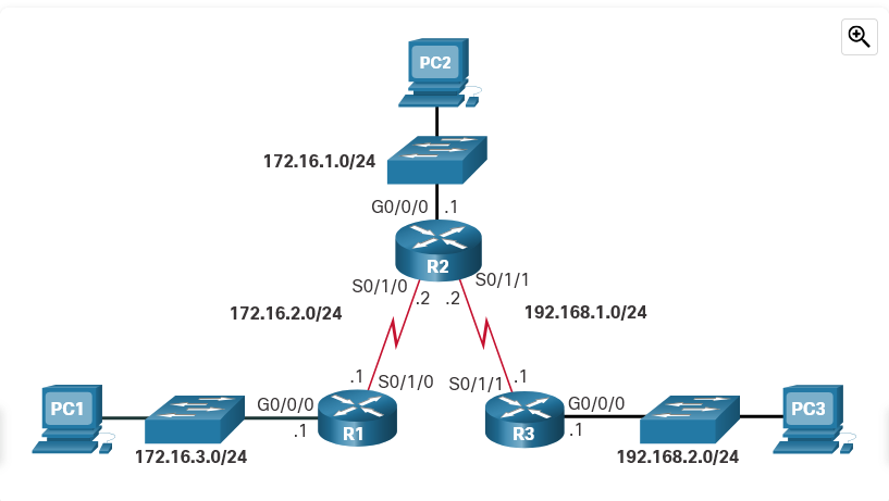 <p><strong>Refer to the exhibit.</strong> True or False? R1 must encapsulate received packets into new frames before forwarding them to R2.</p><p>True</p><p>False</p>