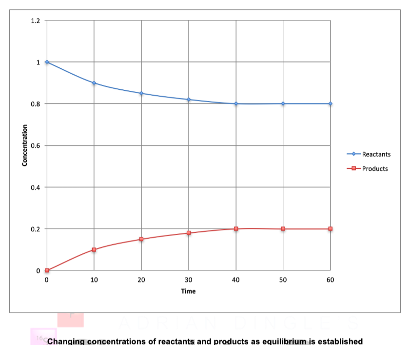 <p>describe what this graph shows</p>