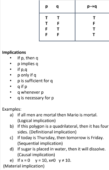 <p>Implication p→q</p>