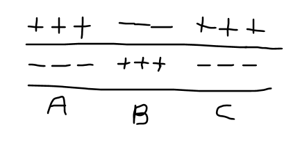 <p>what is happening in this image?</p>