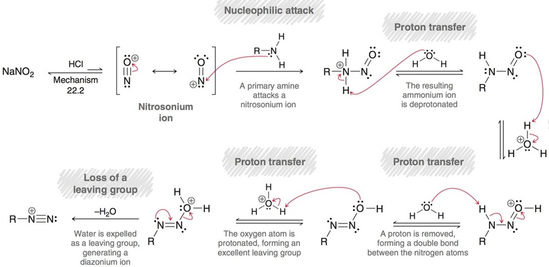 <p>primary amine with NaNO<sub>2</sub> will yield a diazonium salt. This can then be used for Sandmeyer reactions. </p>