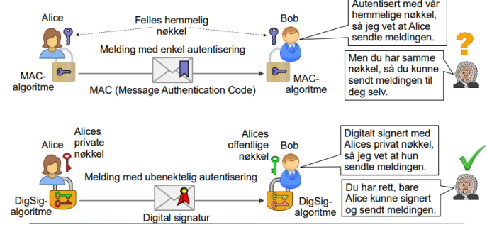 <p>når man kan verifisere melding fra en tredjepart, kalles det ubenektlig og er sterk data-autentisering<br>MAC kan ikke brukes som bevus for data-autensitiet. </p>