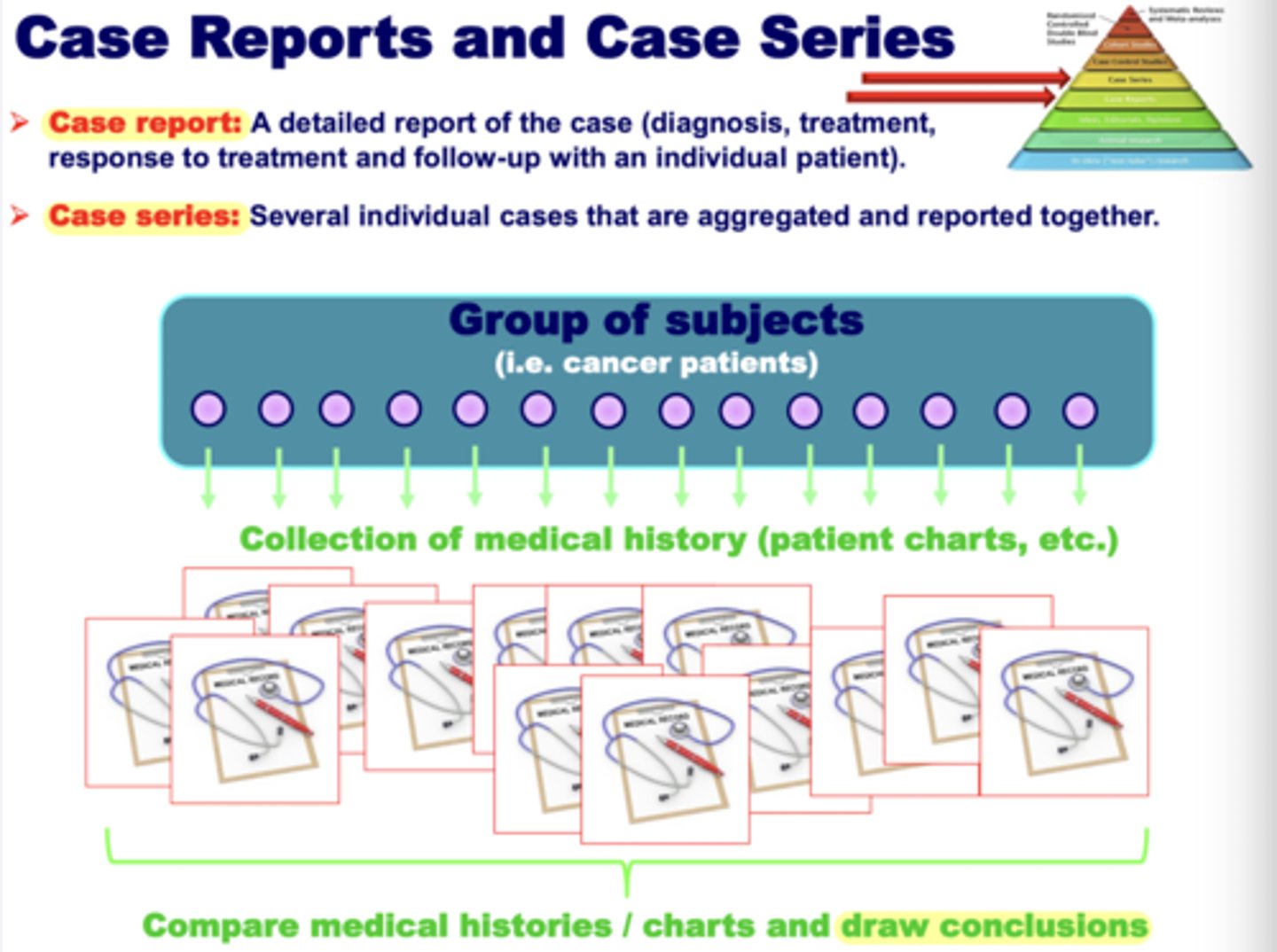 <p>1. Group of subjects (cancer patients)<br><br>2. Collection of medical history (patient charts, etc.)<br><br>3. Compare medical histories / charts and draw conclusions</p>