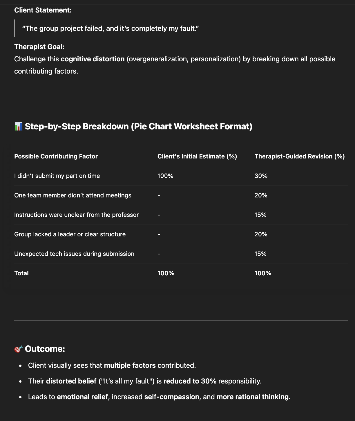 <p>Pie chart technique</p>
