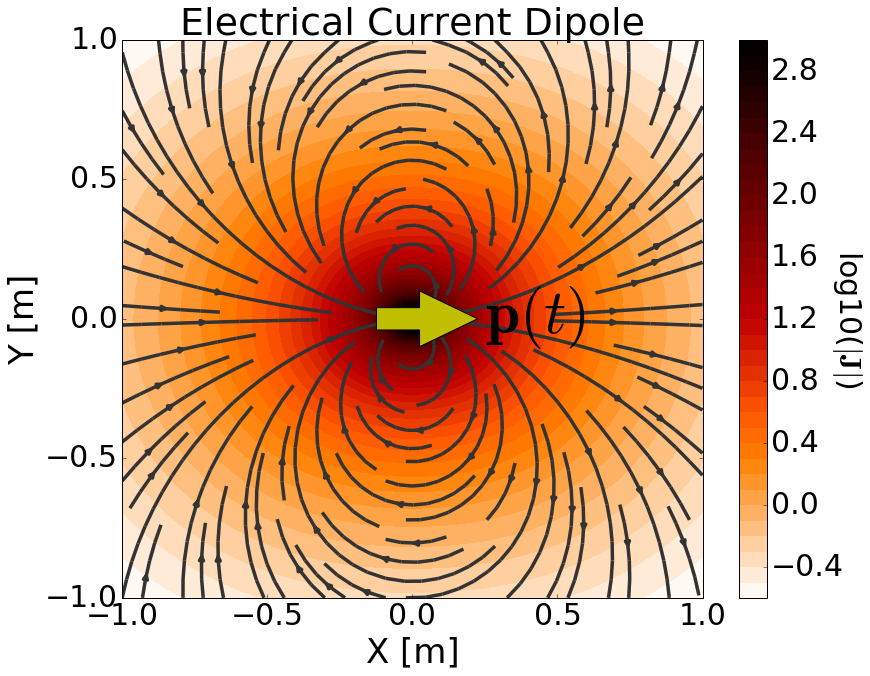 <p>What is <strong><u>Transient Electric Dipole?</u></strong></p>