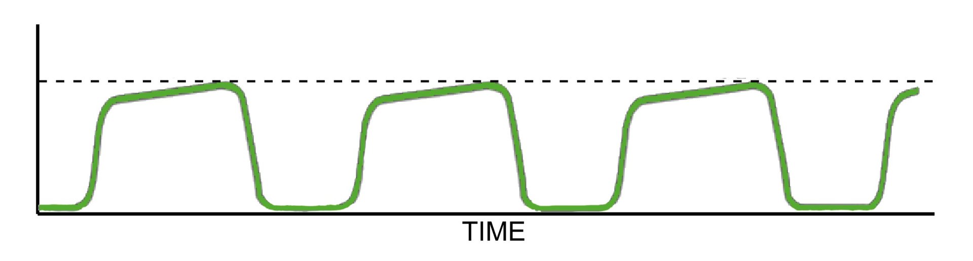 <p>What is this wave form?</p>