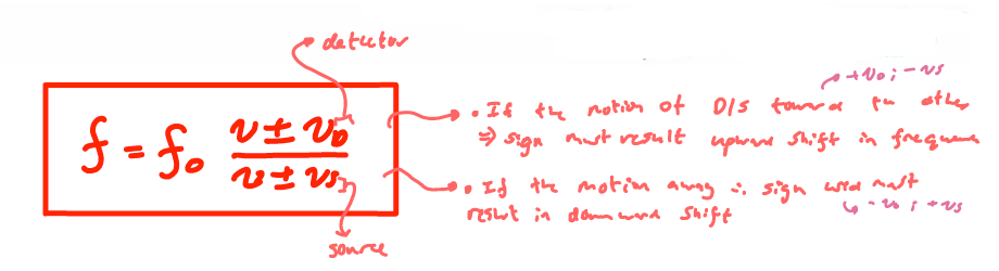 <p>f → frequency at the detector</p><p>f0 → frequency source</p><p>v → speed of the wave&nbsp;</p>
