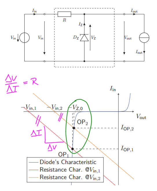 <ul><li><p>Uses the breakdown property of a Zener diode to regulate the voltage</p></li></ul><p></p>