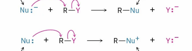 <p>Nucleophile negative = neutral product</p><p>Nucleophile neutral = positive product</p>
