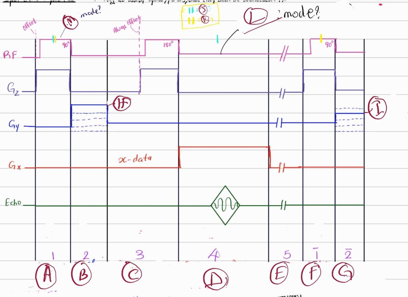 In this diagram identify what should be in “D”