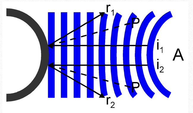 <p>this is an example of a [convex/concave] surface.&nbsp;</p>