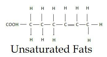 <p>fats with bent chain structure (one or double bonds)</p>