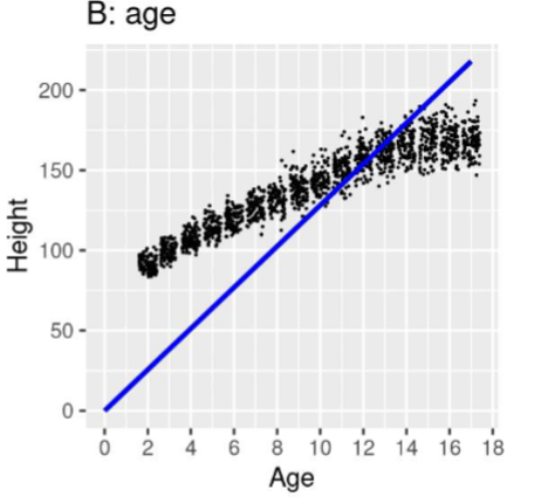<p>Model B: Judge this model</p>