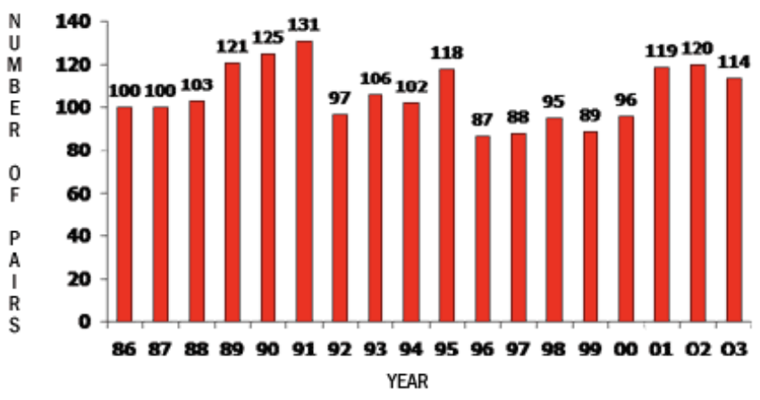 <p><strong><em>(Similar Test Question) </em>What does the graph tell you about this population?</strong></p>