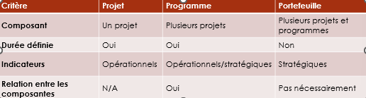 <p>power point 2 diapo 30</p>