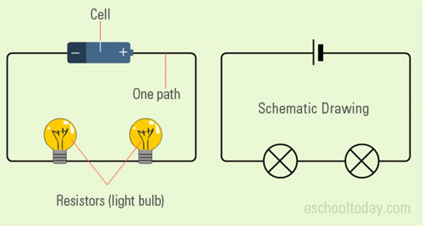 <p>A circuit that only has one loop (one route for the current to flow around)</p>