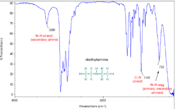 <p><span style="font-size: calc(var(--scale-factor)*18.00px)">(3300 cm </span><span style="font-size: calc(var(--scale-factor)*12.00px)">-1) </span><span style="font-size: calc(var(--scale-factor)*18.00px)">broad with one sharp spike</span></p>