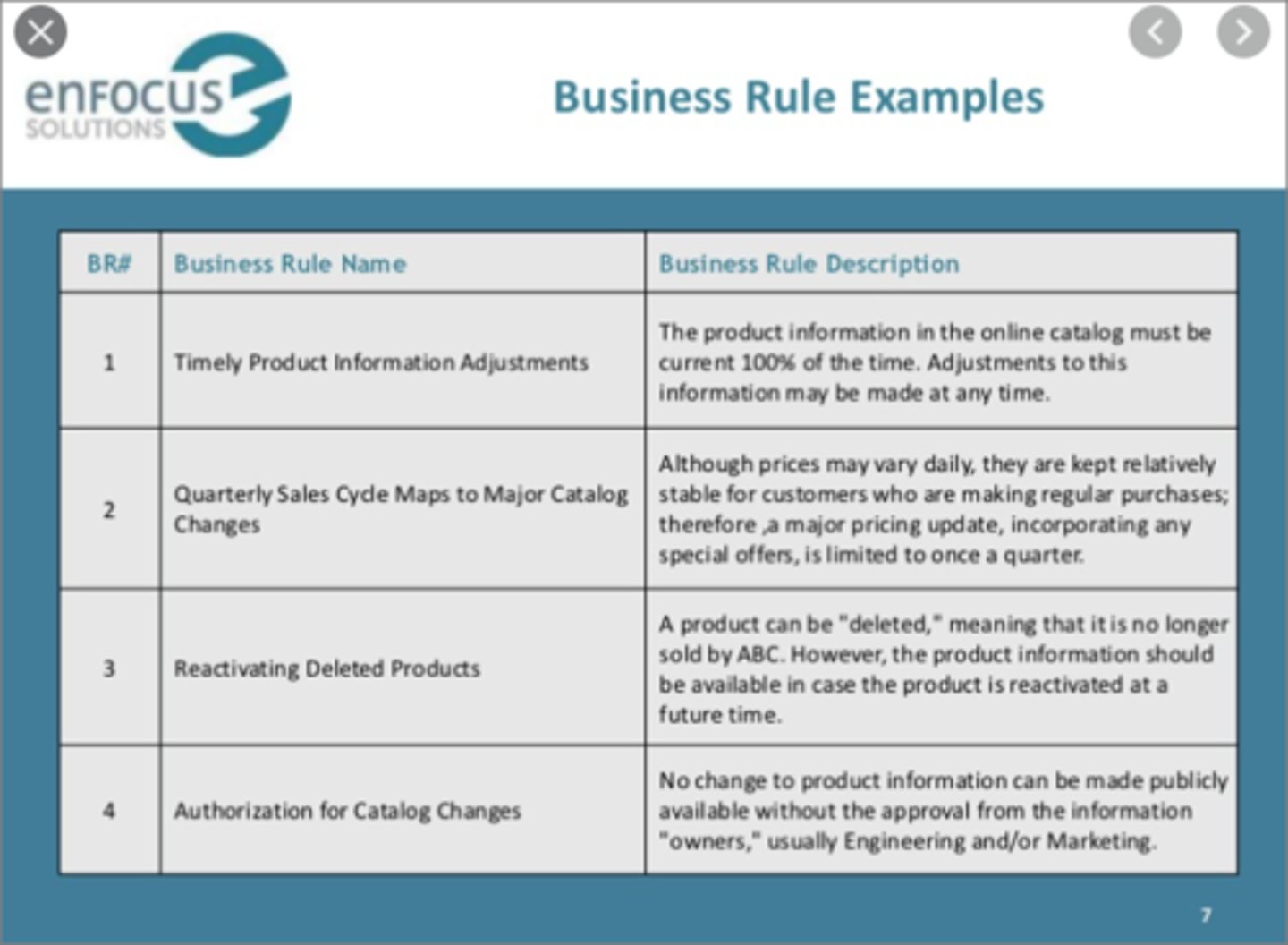 <p>A table used to store business rules and their characteristics.</p>